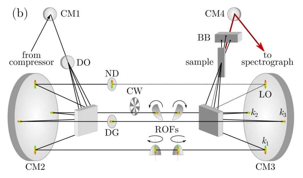 2D Electronic Spectrometer Layout