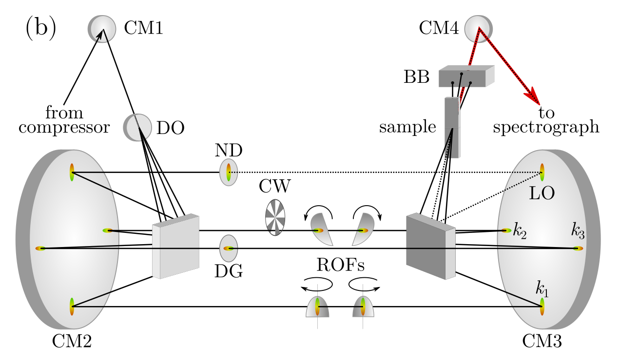 2D Electronic Spectroscopy Using Rotating Optical Flats Patrick Tapping